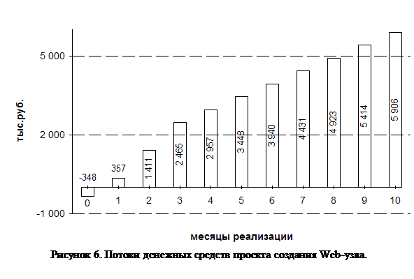 :   6.      Web-.&#13;&#10;&#13;&#10;