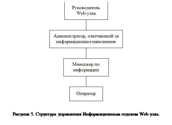 :  &#13;&#10; 5.     Web-.&#13;&#10;