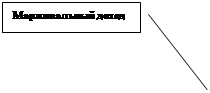  2:  