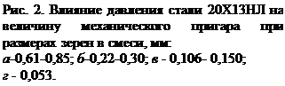 : . 2.    2013      -   , :&#13;&#10;-0,61-0,85; -0,22-0,30;  - 0,106- 0,150; &#13;&#10; - 0,053.&#13;&#10;