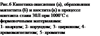 : .6   (),   ()   ()   -  30  1000&#730;   -: &#13;&#10;1- ; 2- ; 3- ; 4- -; 5- &#13;&#10;