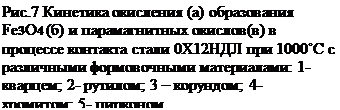 : .7   ()  Fe3O4 ()   ()  -   012  1000&#730;    : 1- ; 2- ; 3  ; 4- ; 5- &#13;&#10;&#13;&#10;