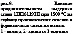 : .9.  -   1218119  1500    -      :&#13;&#10;1 - , 2-  3-   &#13;&#10;&#13;&#10;&#13;&#10;