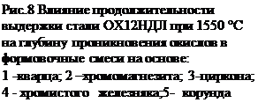 : .8   -  12  1550       -   :&#13;&#10;1 -; 2 ; 3-;   4 -   ;5-  &#13;&#10;
