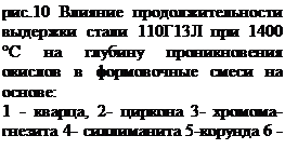 : .10     11013  1400     -     :&#13;&#10;1 - , 2-  3- - 4-  5- 6 - &#13;&#10;