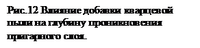 : .12        - .