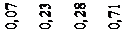 : 0,07&#13;&#10;&#13;&#10;0,23&#13;&#10;&#13;&#10;0,28&#13;&#10;&#13;&#10;0,71&#13;&#10;&#13;&#10;