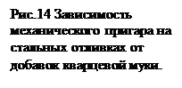 : .14  -      -  .