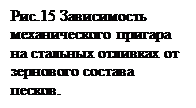 : .15  -        -.