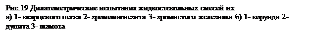 : .19     :&#13;&#10;) 1-   2-  3-   ) 1-  2- - 3- &#13;&#10;