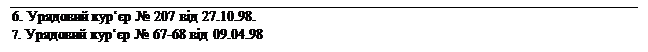 : 6.    207  27.10.98.&#13;&#10;7.    67-68  09.04.98&#13;&#10;