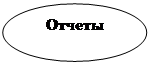Овал: Отчеты 