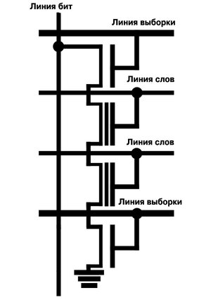NAND