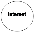 : Internet&#13;&#10;