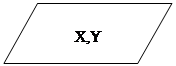 Блок-схема: данные: X,Y 