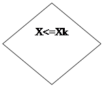 Блок-схема: решение: X<=Xk