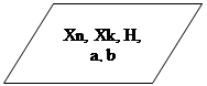 Параллелограмм: Xn, Xk, H, a, b 