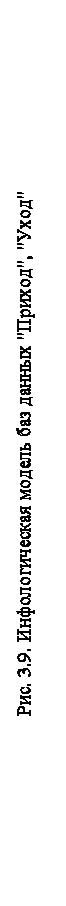 : . 3.9.     &quot;&quot;, &quot;&quot; &#13;&#10;&#13;&#10;