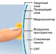  AccuTouch