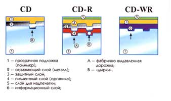     CD-