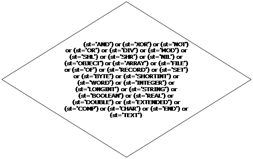 : (st='AND') or (st='XOR') or (st='NOT') or (st='OR') or (st='DIV') or (st='MOD') or (st='SHL') or (st='SHR') or (st='NIL') or (st='OBJECT') or (st='ARRAY') or (st='FILE') or (st='OF') or (st='RECORD') or (st='SET') or (st='BYTE') or (st='SHORTINT') or (st='WORD') or (st='INTEGER') or (st='LONGINT') or (st='STRING') or (st='BOOLEAN') or (st='REAL') or (st='DOUBLE') or (st='EXTENDED') or (st='COMP') or (st='CHAR') or (st='END') or (st='TEXT')
