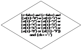 : (e=false) and (c=false) and ((st[1]='0') or (st[1]='1') or (st[1]='2') or (st[1]='3') or (st[1]='4') or (st[1]='5') or (st[1]='6') or (st[1]='7') or (st[1]='8') or (st[1]='9')) and (ch&lt;&gt;':')