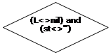 : (L&lt;&gt;nil) and (st&lt;&gt;'')