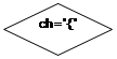 Ромб: ch='{'