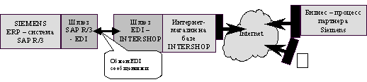  -   INTERSHOP 3