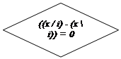 -: : ((x / i) - (x \ i)) = 0