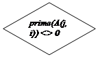 -: : prime(A(j, i)) &lt;&gt; 0