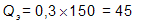 Times New Roman CYR&#13;12&#13;16777215&#13;0&#13;Q_= 0,3\xx 150 = 45&#13;&#10;