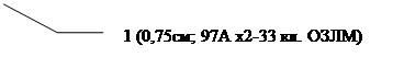  3 ( ): 1 (0,75; 97 2-33 . )