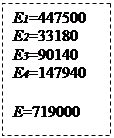 : 1=447500&#13;&#10;2=33180&#13;&#10;3=90140&#13;&#10;4=147940&#13;&#10;&#13;&#10;=719000&#13;&#10;