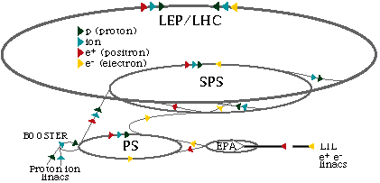 CERNAcc.gif (3196 bytes)