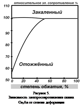 :  &#13;&#10;&#13;&#10; 5.&#13;&#10;   Cu3Au   &#13;&#10;