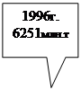  : 1996.&#13;&#10;6251.&#13;&#10;