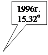  : 1996.&#13;&#10;15,32&#13;&#10;