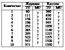 : 		&#13;&#10;	TU	MU	TU	MU&#13;&#10;1&#13;&#10;2&#13;&#10;3&#13;&#10;4&#13;&#10;5&#13;&#10;6&#13;&#10;7&#13;&#10;8&#13;&#10;9&#13;&#10;10	60&#13;&#10;111&#13;&#10;156&#13;&#10;196&#13;&#10;232&#13;&#10;265&#13;&#10;295&#13;&#10;322&#13;&#10;347&#13;&#10;371	?&#13;&#10;?&#13;&#10;?&#13;&#10;?&#13;&#10;?&#13;&#10;?&#13;&#10;?&#13;&#10;?&#13;&#10;?	360&#13;&#10;630&#13;&#10;810&#13;&#10;945&#13;&#10;1050&#13;&#10;1140&#13;&#10;1215&#13;&#10;1275&#13;&#10;1320&#13;&#10;1350	?&#13;&#10;?&#13;&#10;?&#13;&#10;?&#13;&#10;?&#13;&#10;?&#13;&#10;?&#13;&#10;?&#13;&#10;?&#13;&#10;&#13;&#10;