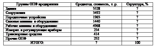 :   	. , . .	, %&#13;&#10;	5328	?&#13;&#10;	3492	?&#13;&#10; 	1965	?&#13;&#10;   	1440	?&#13;&#10;   	4968	?&#13;&#10;.   	234	?&#13;&#10; 	414	?&#13;&#10; 	252	?&#13;&#10;:	?	100&#13;&#10;&#13;&#10;