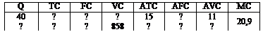 : Q	TC	FC	VC	ATC	AFC	AVC	MC&#13;&#10;40	?	?	?	15	?	11	20,9&#13;&#10;?	?	?	858	?	?	?	&#13;&#10;&#13;&#10;