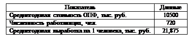 : 	&#13;&#10;  , . .	10500&#13;&#10; , .	720&#13;&#10;   1 , . .	21,875&#13;&#10;&#13;&#10;