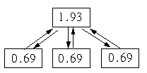 PageRank:  