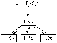 PageRank:  