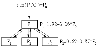 PageRank:  