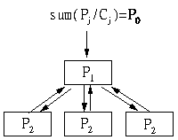 PageRank:  