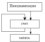     ,   Fortran,   Java