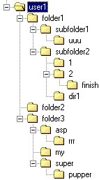   Internet    ASP