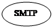 : SMTP