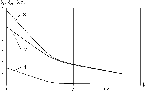    ic/i  im/i     